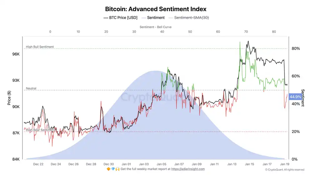 Ünlü Analist Bitcoin ve Kripto Paralardaki Son Düşüşü Yorumladı - 1