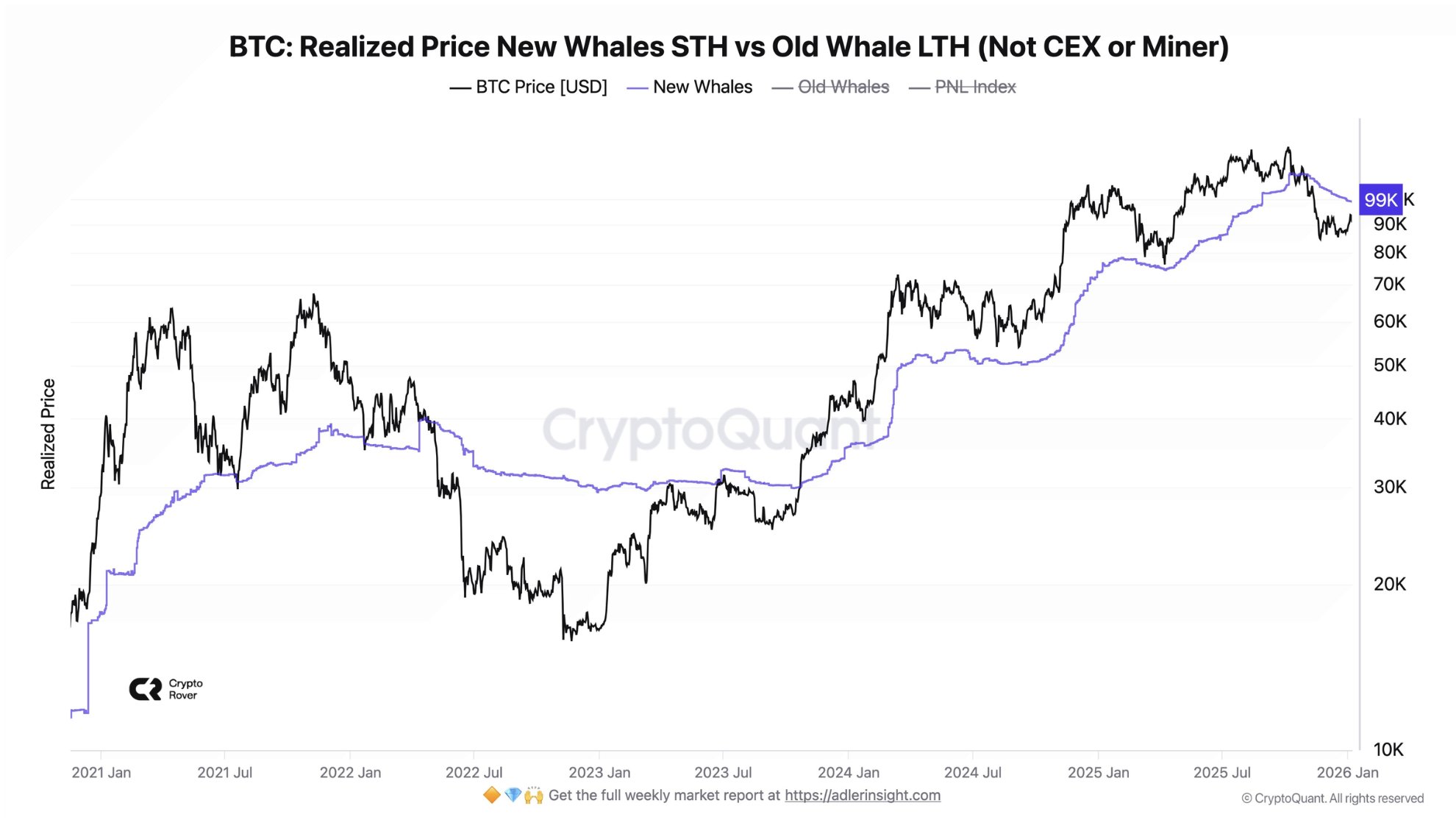 CryptoQuant Bitcoin Verisi