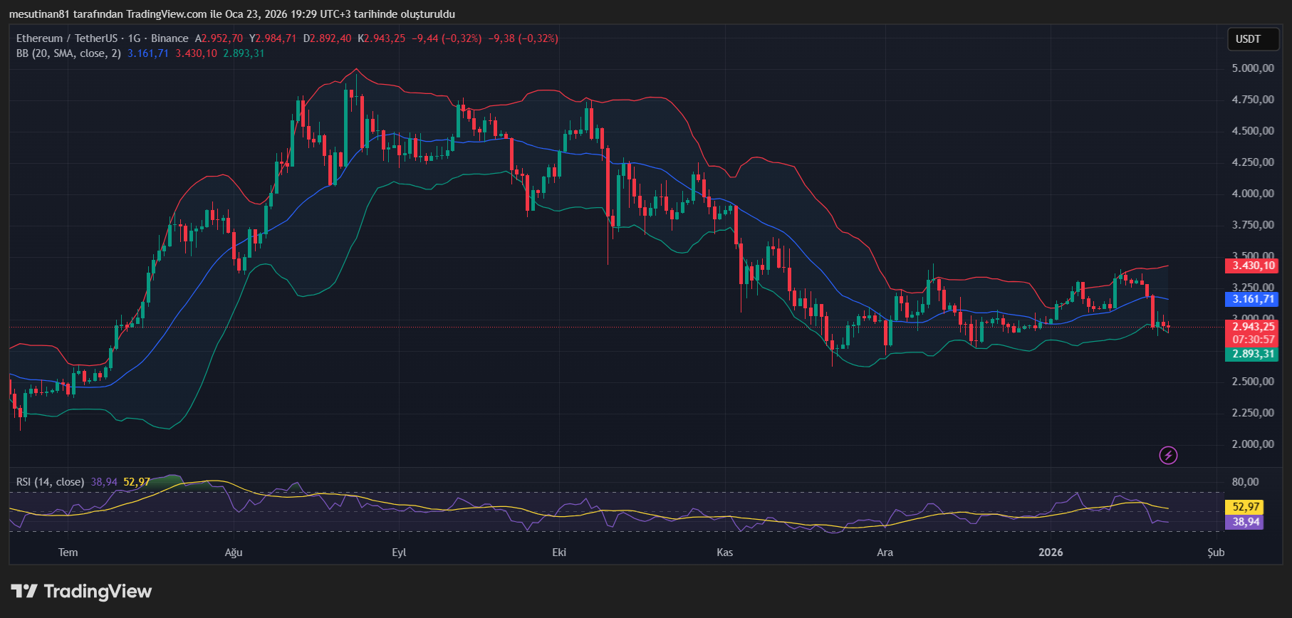 BlackRock Ethereum’u “Ücretli Yol” Olarak Tanımladı: ETH Fiyatı Nasıl Tepki Verecek? - 1