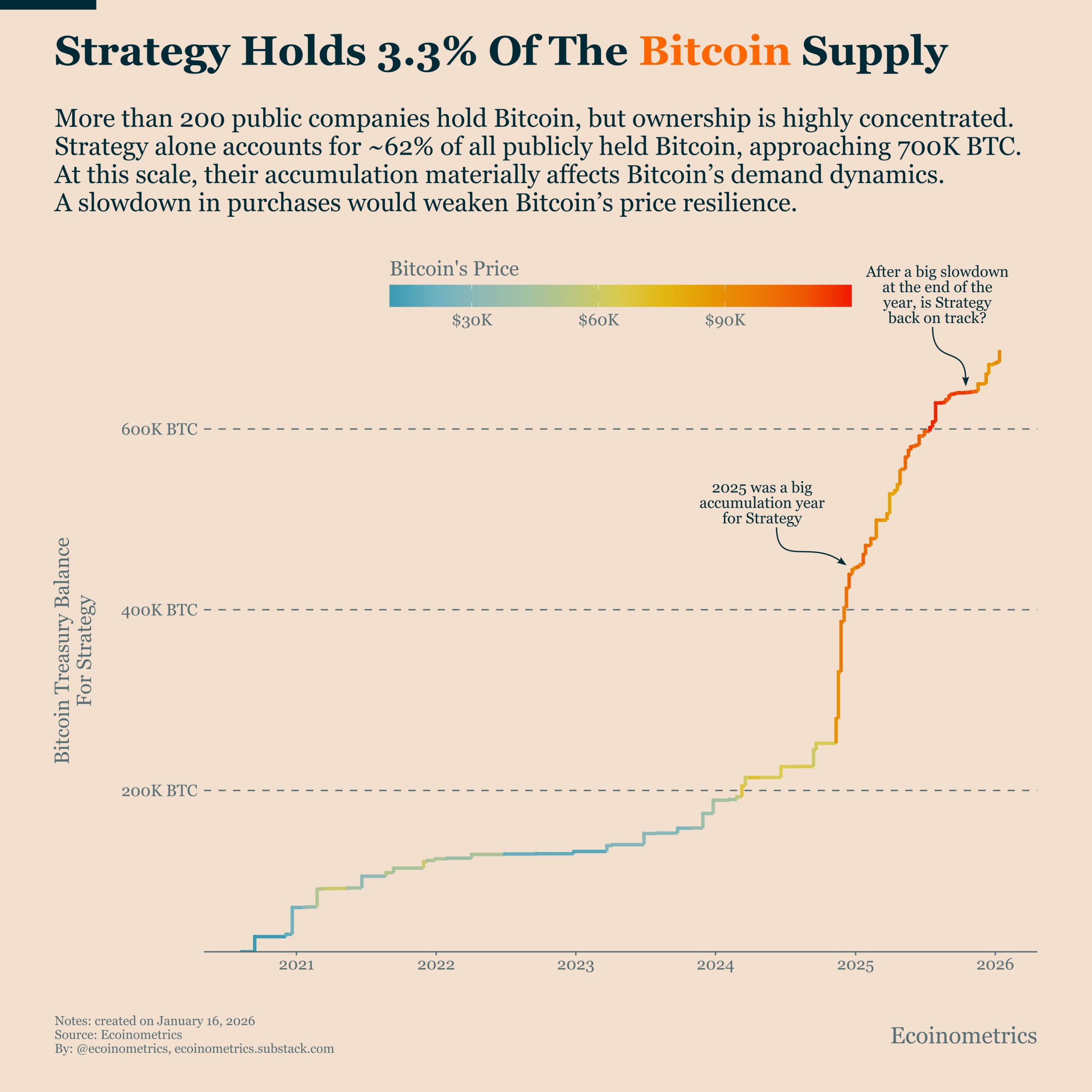 Ecoinometrics’in X