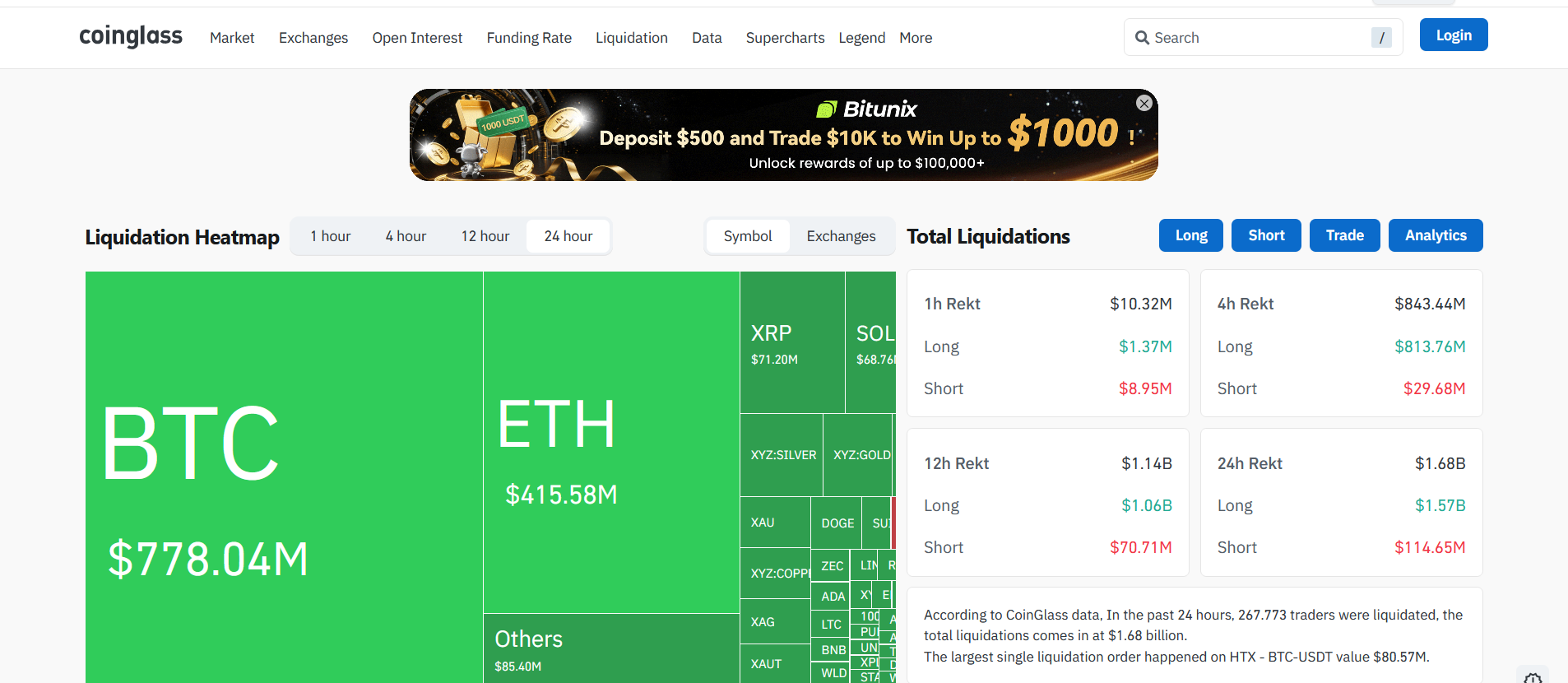 Coinglass Tasfiye Verileri
