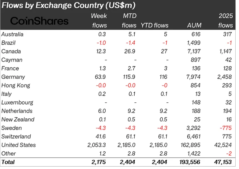 Kripto Para Alımı Yapan Kurumsalların Ülkeler Bazında Dağılımı