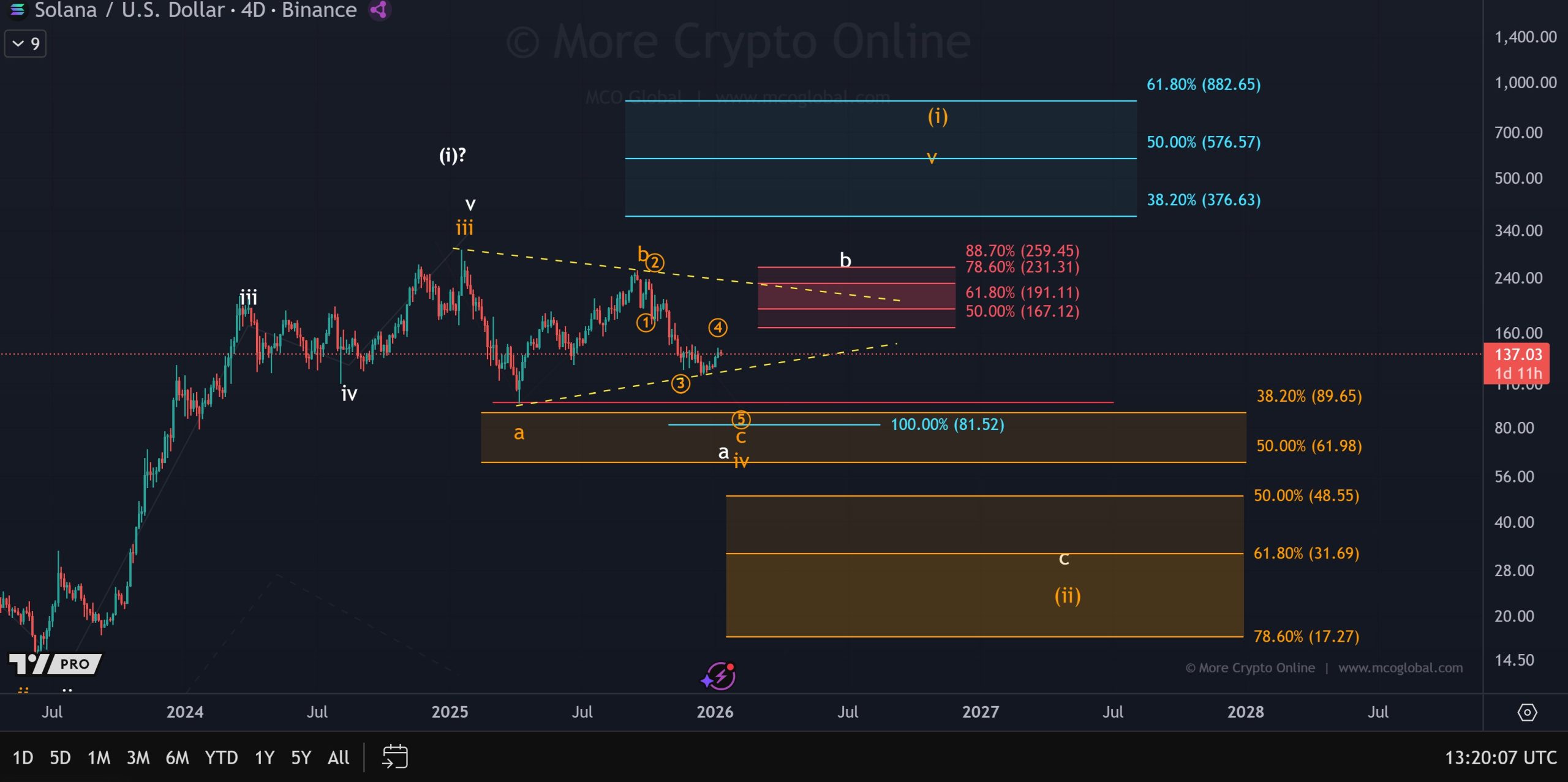 More Crypto Online’ın X