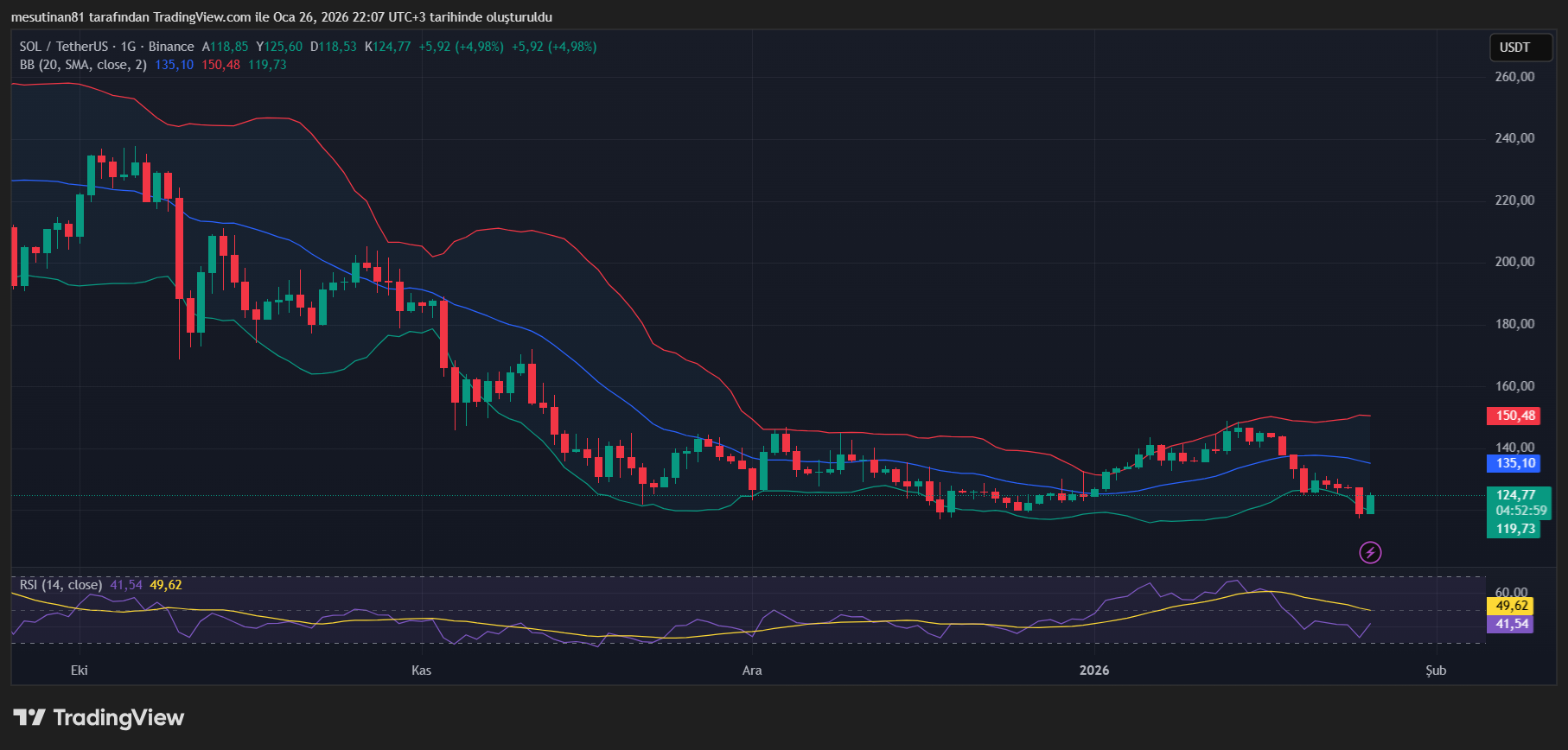 XRP, Solana ve BNB 26 Ocak 2026 Fiyat Analizi Grafik Yorumu - 1