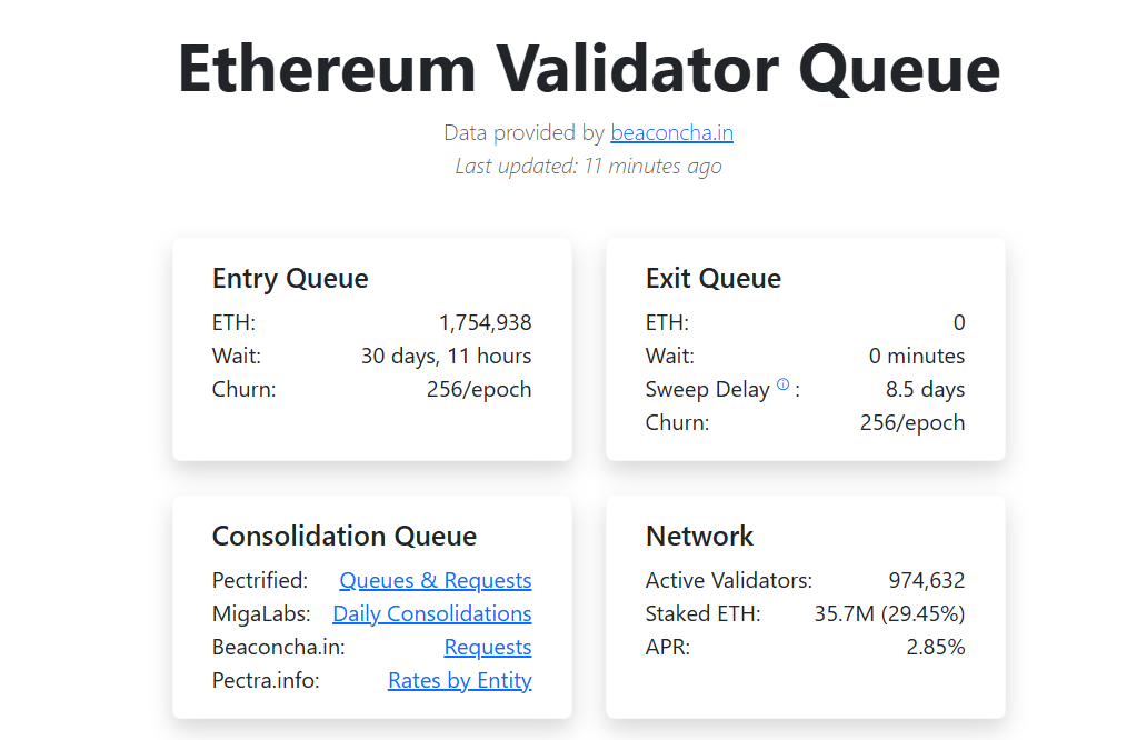 Ethereum ValidatorQueue Verileri