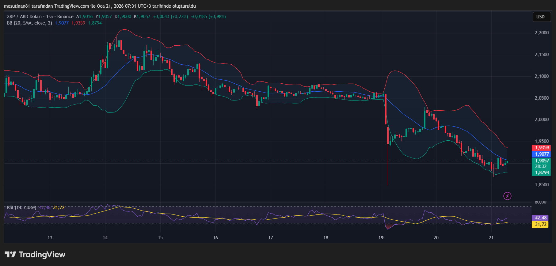 XRP Toparlanamadı: Kısa Vadede 3 Risk Noktası - 1