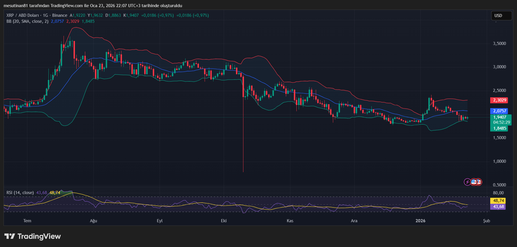 XRP Fiyat Görünümü: RLUSD’nin Binance Listelemesi Utility Token’lara Güç Katabilir - 1