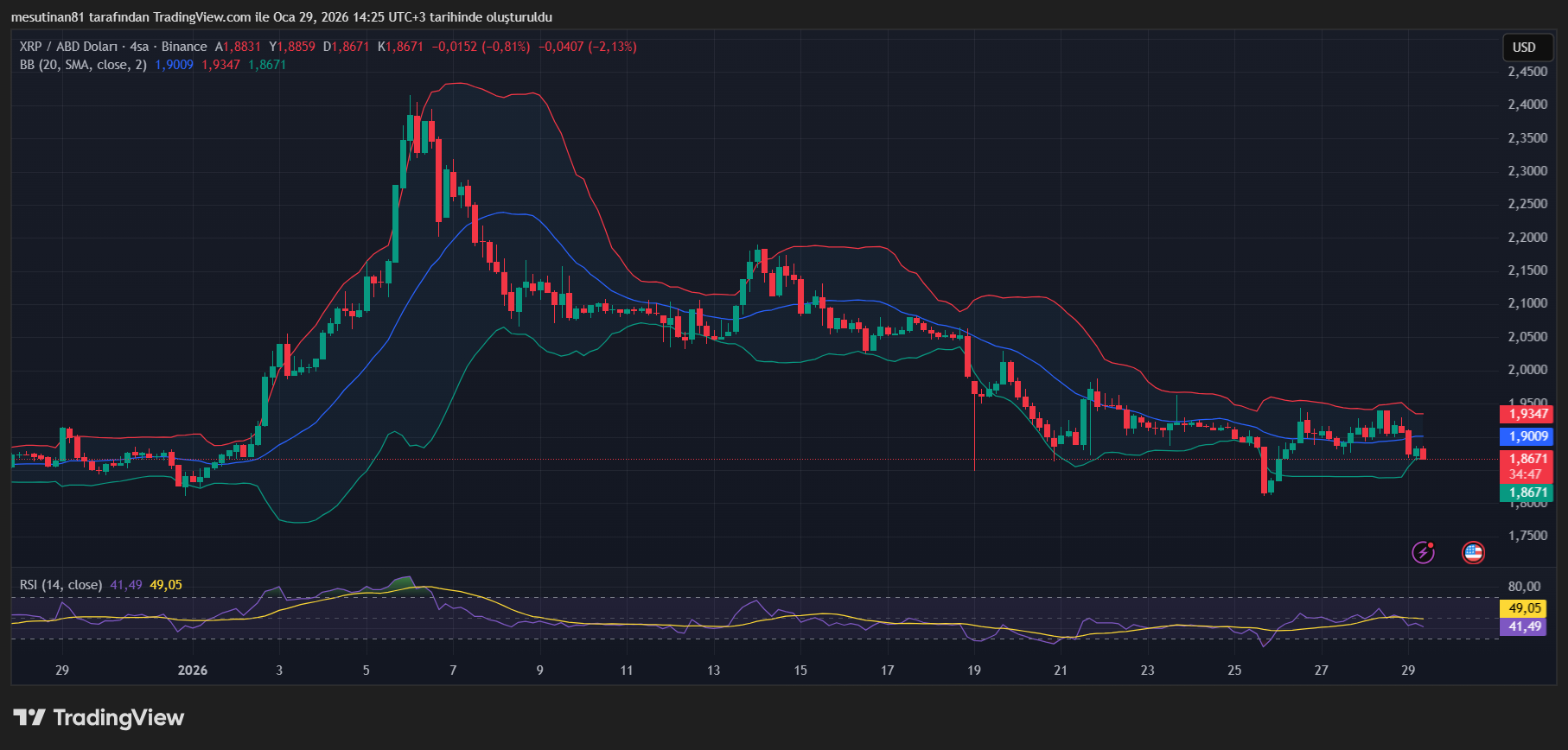 XRP 4 Saatlik Fiyat Grafiği