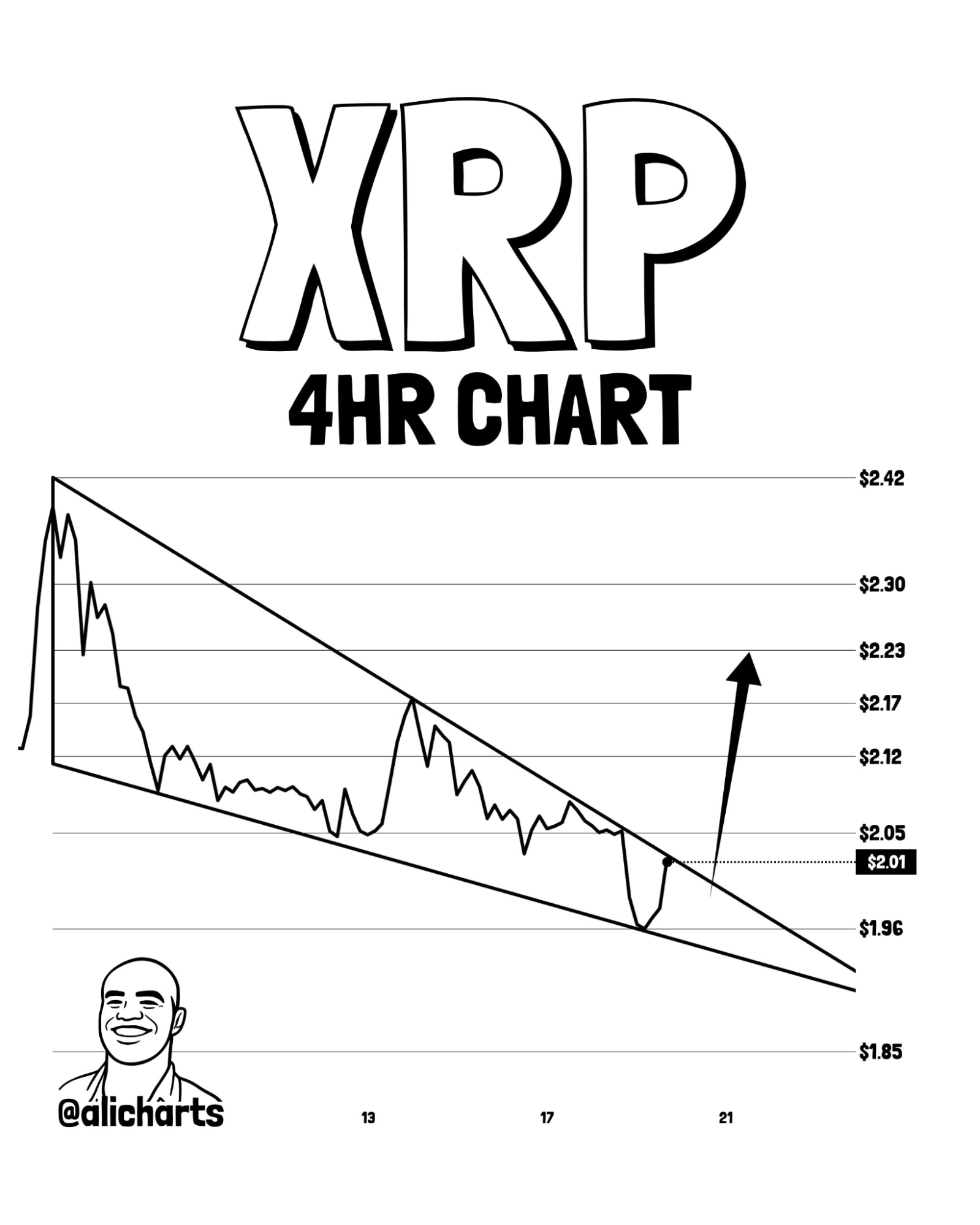 XRP Balinaları Kararını Verdi: Yeni Bir Altcoin’e Yöneliyorlar - 1