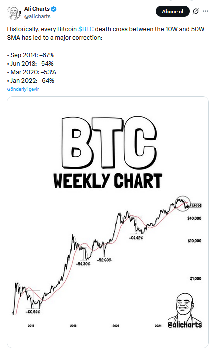 Bitcoin’de İvme Kırıldı İddiası: BTC Fiyatında Sert Reset Beklentisi - 1