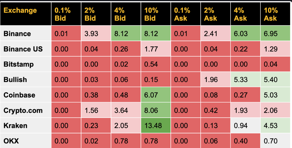 Topluluğun Binance’e Baskısı Netice Verdi: Borsa 10 Ekim 2025 Çöküşüne İlişkin Açıklama Yaptı - 1