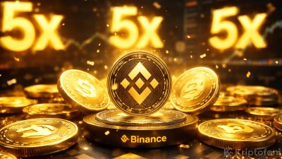Binance, ZAMAUSDT sürekli vadeli sözleşmesi için ön piyasa işlemlerinin 9