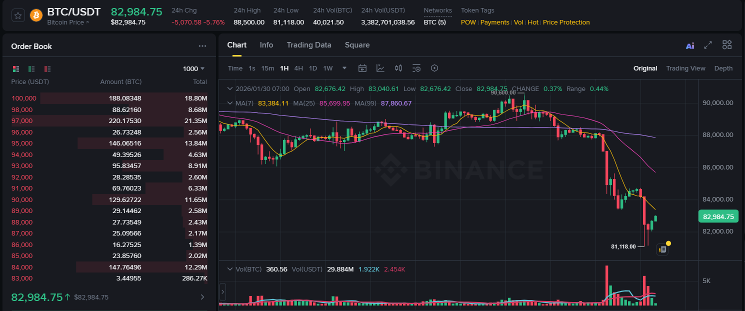 Bitcoin Sert Geriledi: Kripto Paralar Neden Düşüyor? - 1