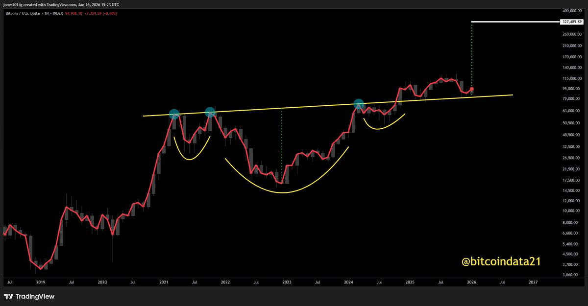 Piyasa Savaşı Korkuları Ortasında Bitcoin (BTC) ve Ethereum (ETH) Fiyat Tahmini - 1