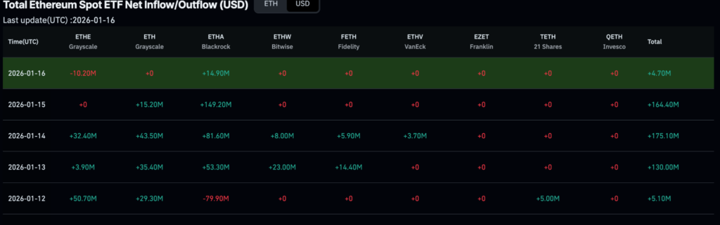 Dünyanın En Büyük Varlık Yöneticisi BlackRock Milyarlık Kripto Para Topladı: Hangilerini Aldı? - 1