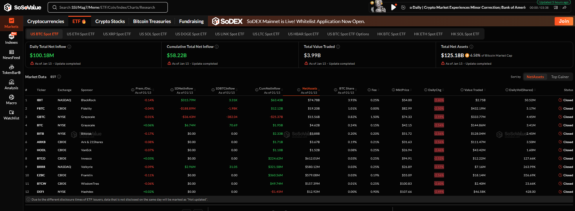 Bitcoin ETF Verileri