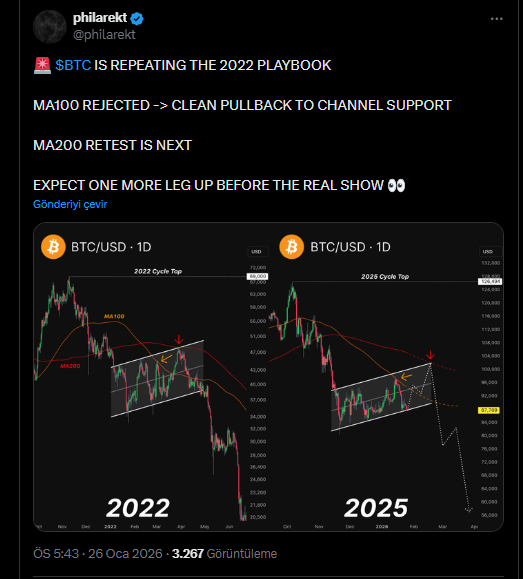 Bitcoin’deki Kırılgan Zemine Nasıl Bakılmalı? - 1