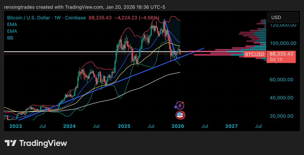 Donald Trump, Avrupa, Grönland, Gümrük Vergisi ve Bitcoin - 1