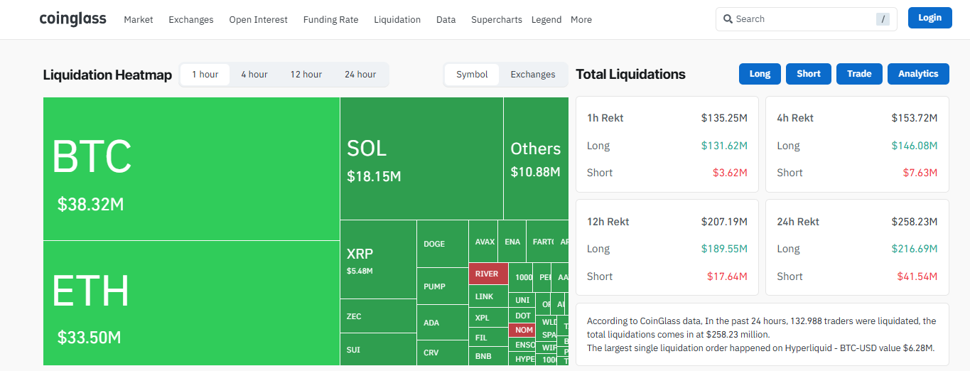 Bitcoin ve Altcoin’ler Düşmeye Başladı: Boğa Hayali Bitti mi? - 1