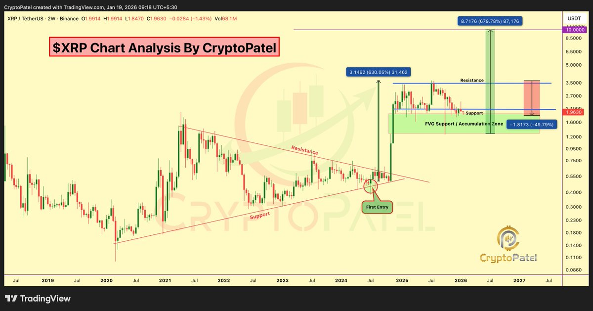 Analistten XRP Bombası: 8,70 Dolar Yolculuğunun Şifreleri Çözüldü - 1