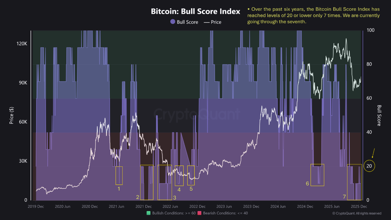 CryptoQuant