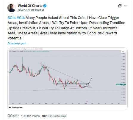 Binance Listeli Altcoin İçin Ünlü Analistten Yeni Tahmin - 1