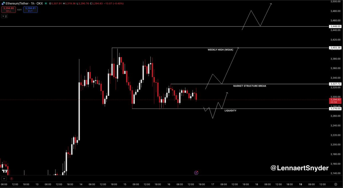Piyasa Savaşı Korkuları Ortasında Bitcoin (BTC) ve Ethereum (ETH) Fiyat Tahmini - 1