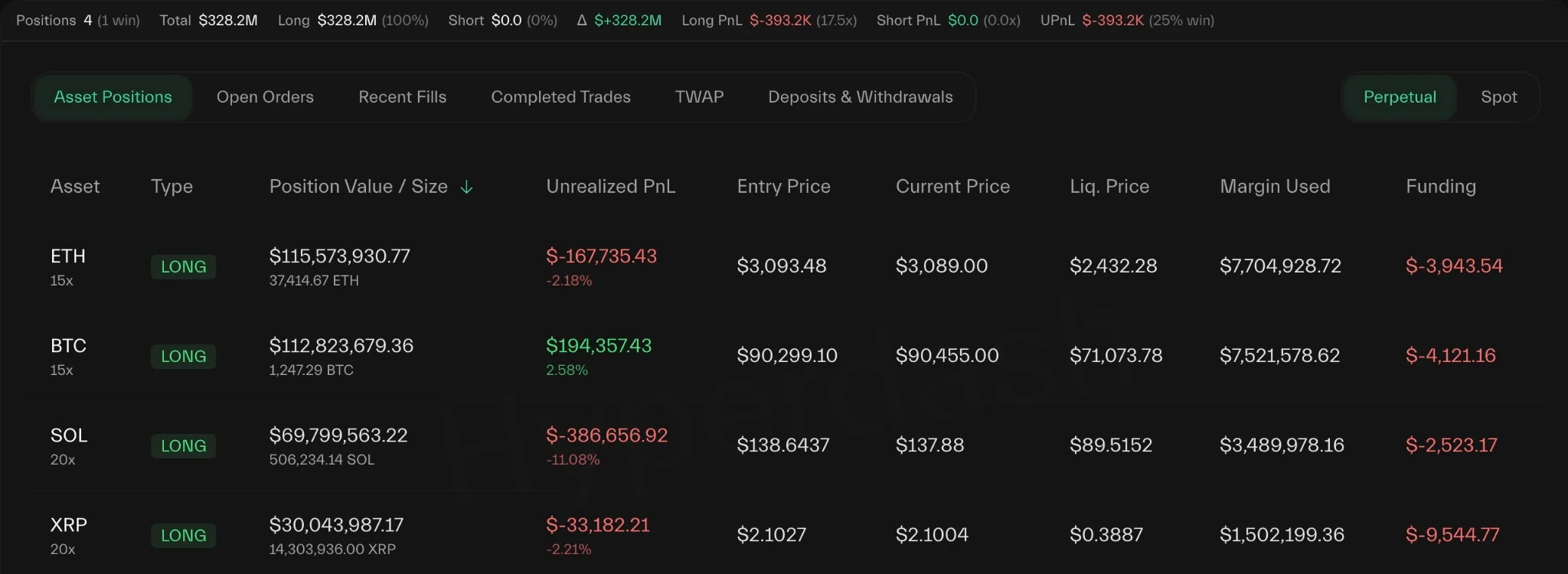 Balinanın XRP Pozisyonu