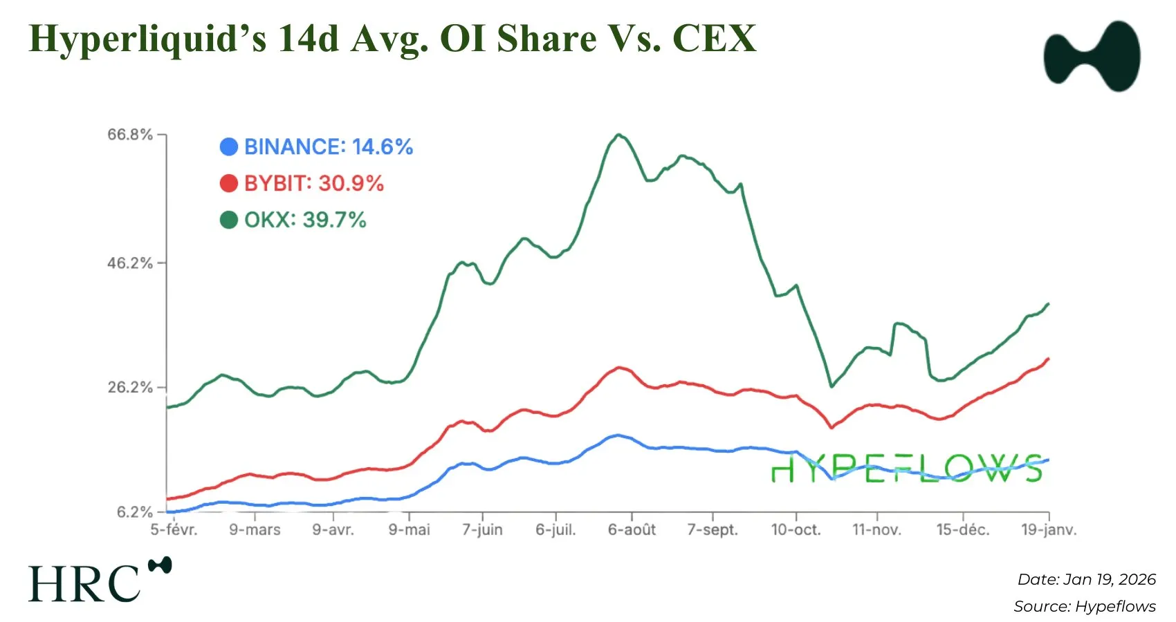Yeni İşaretler Geldi: Hyperliquid (HYPE) Sahaya Dönüyor mu? - 1