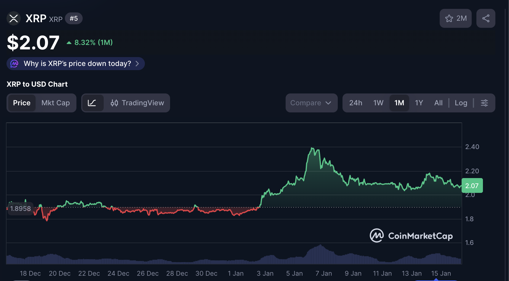XRP İçin 2026 İddiası Büyüdü: 1.000 Adette Yeni Hesap - 1