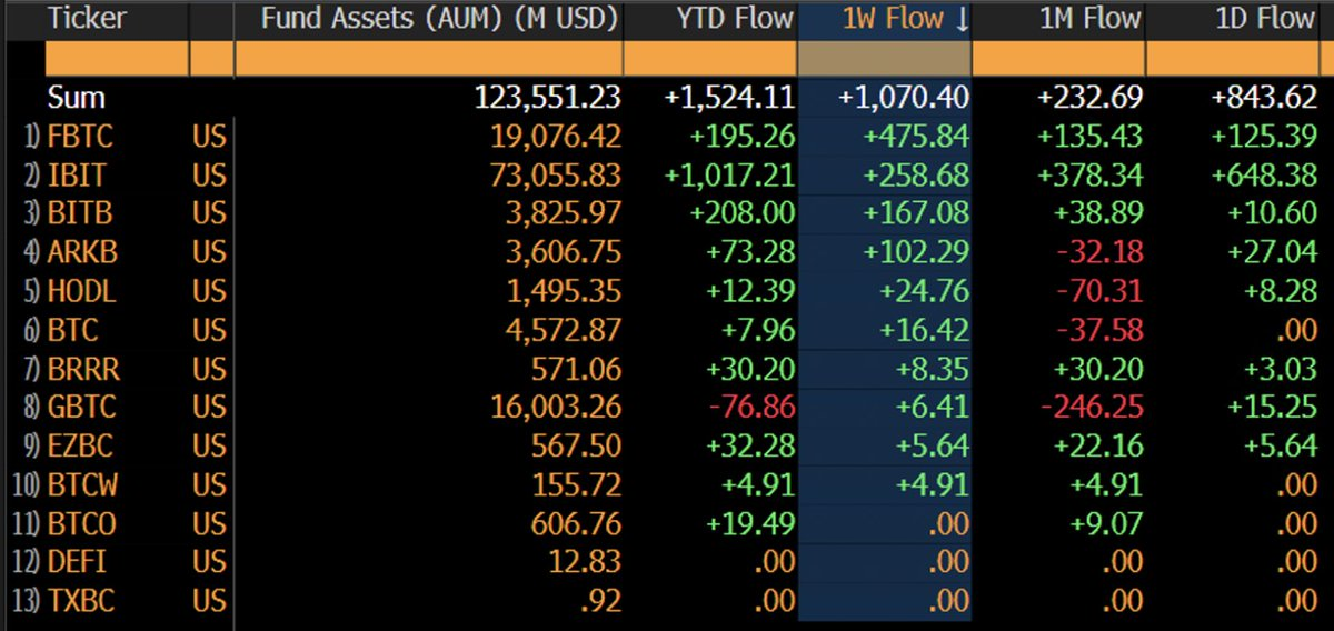 Bitcoin Fiyat Tahmini: Şartlar Gerçekleşirse BTC Fiyatı 100.000 Dolara Ulaşabilir - 1