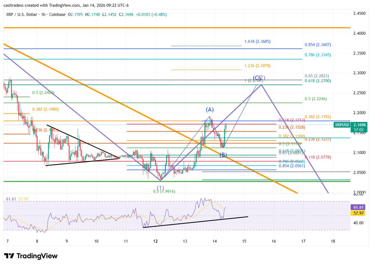 Ripple (XRP) Fiyat Grafiği