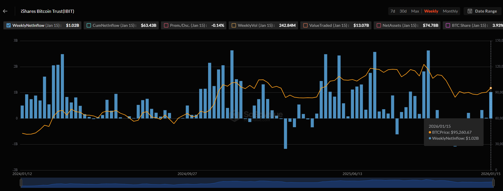 BlackRock ve ABD ETF’leri Bu Hafta Bitcoin’e Tam Gaz Girdi - 1