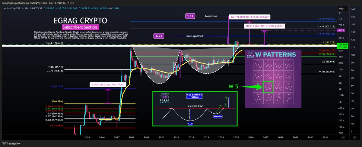 XRP’de Büyük Senaryo Yazıldı: 2027–2036 Rotası - 1