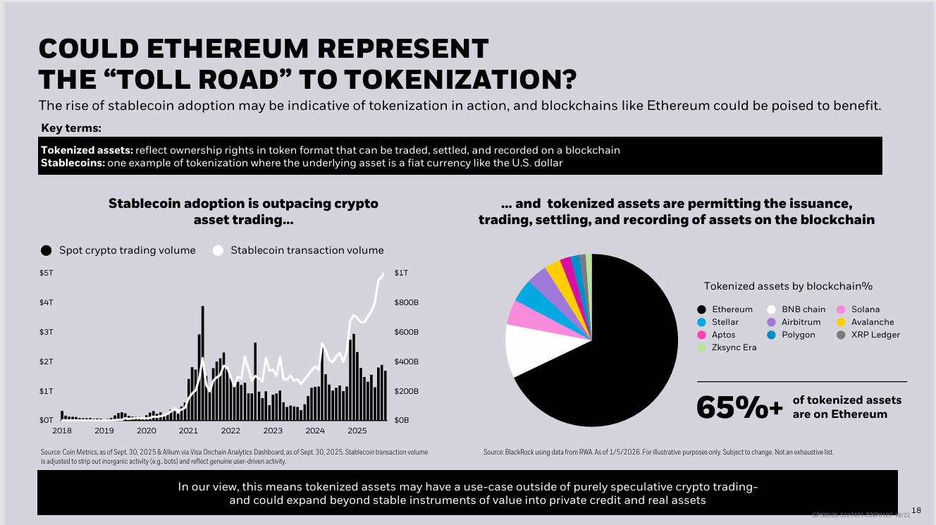 BlackRock Ethereum’u “Ücretli Yol” Olarak Tanımladı: ETH Fiyatı Nasıl Tepki Verecek? - 1
