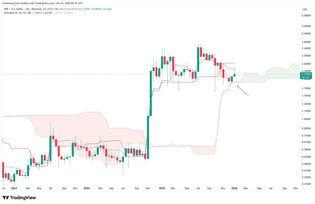 ETF Hacminde Tarihi Zirve: XRP Fiyatında Büyük Kırılma Kapıda - 1