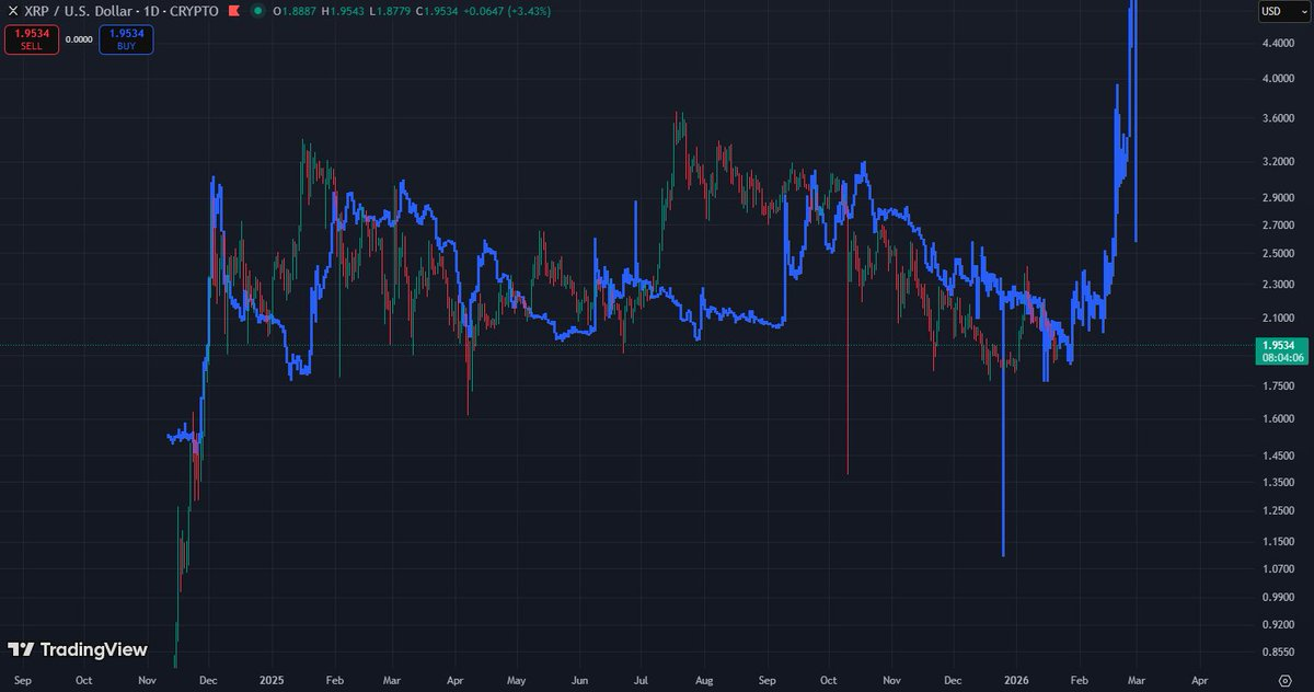 XRP’de Büyük Senaryo Yazıldı: 2027–2036 Rotası - 1