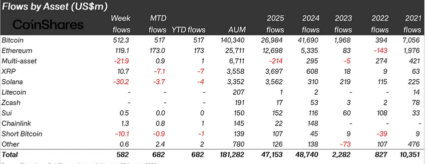 Kurumsalların 2025 ve Önceki Yıllardaki Kripto Para Yatırımları
