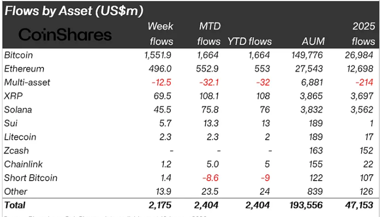 Kurumsalların Bitcoin ve Altcoin Yatırımları