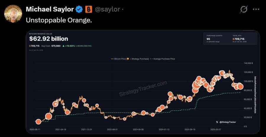 Bitcoin Balinası Michael Saylor Yeni İşareti Verdi - 1