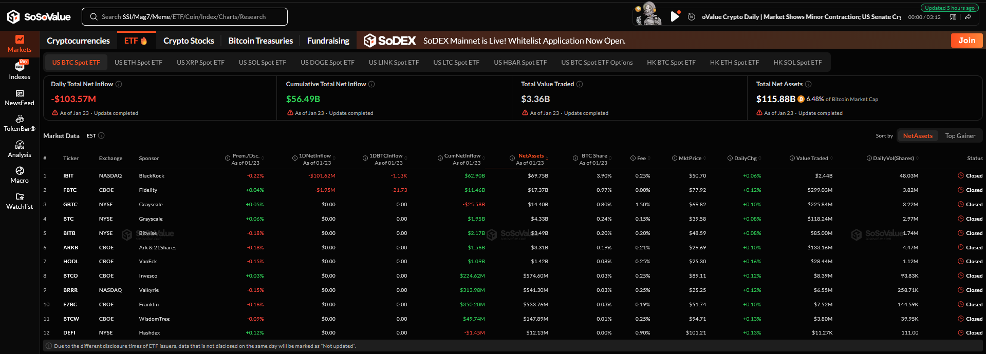 Bitcoin ETF Verileri