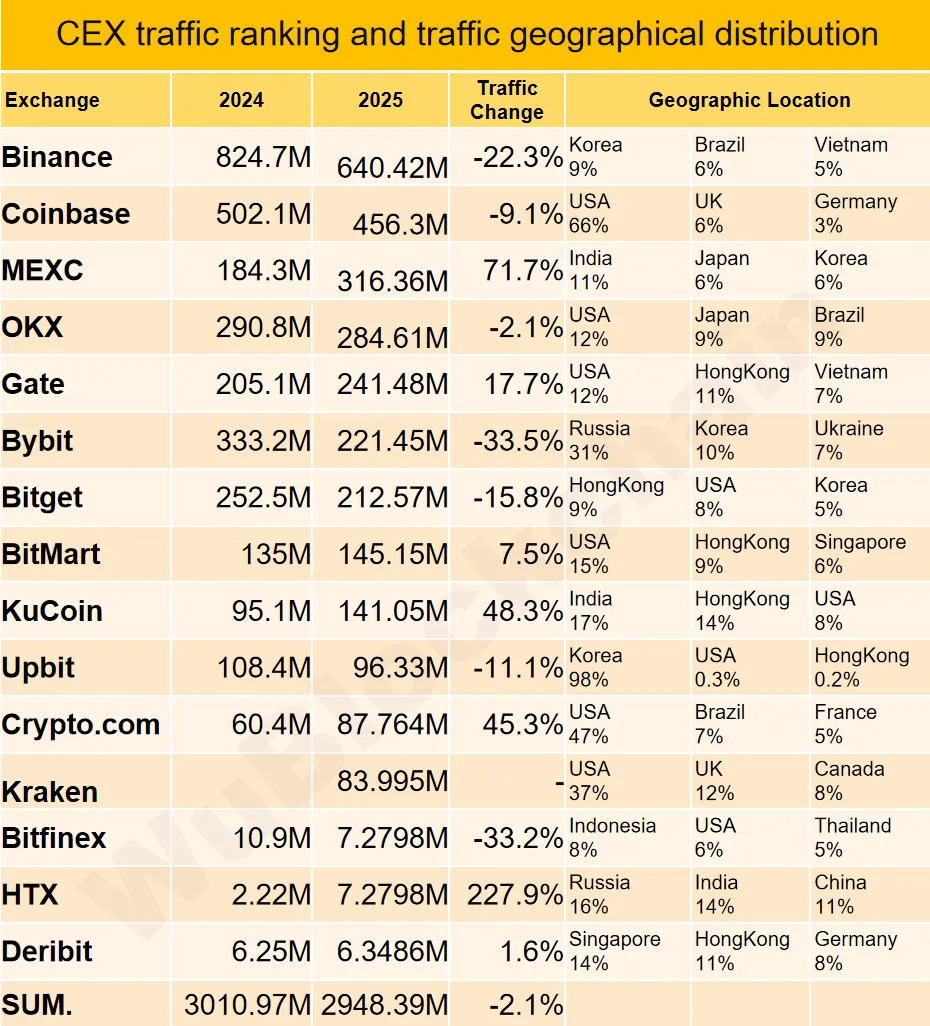Sitelerin İnternet Trafiği