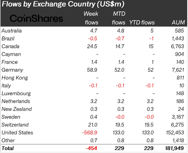 Ülkeler Bazında Kripto Para Yatırımları