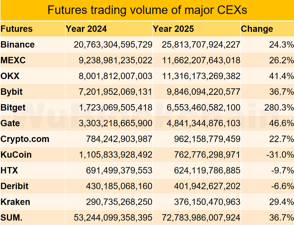 Borsaların 2025 Vadeli İşlem Hacmi