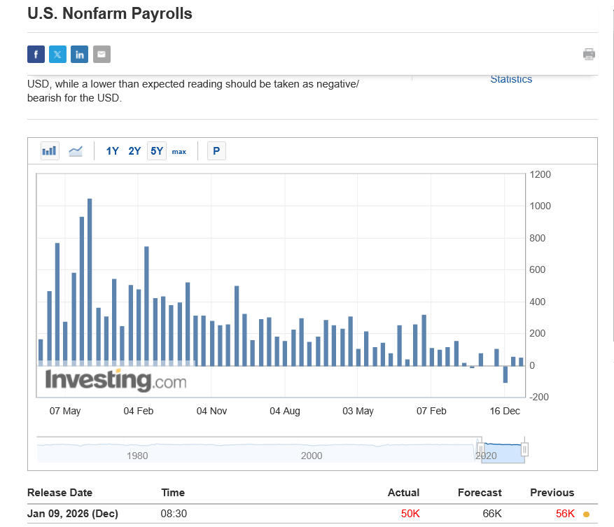 Tarım dışı istihdam artışı verisi