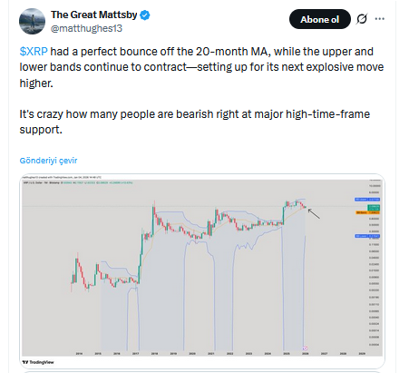 Analistin XRP Paylaşımı