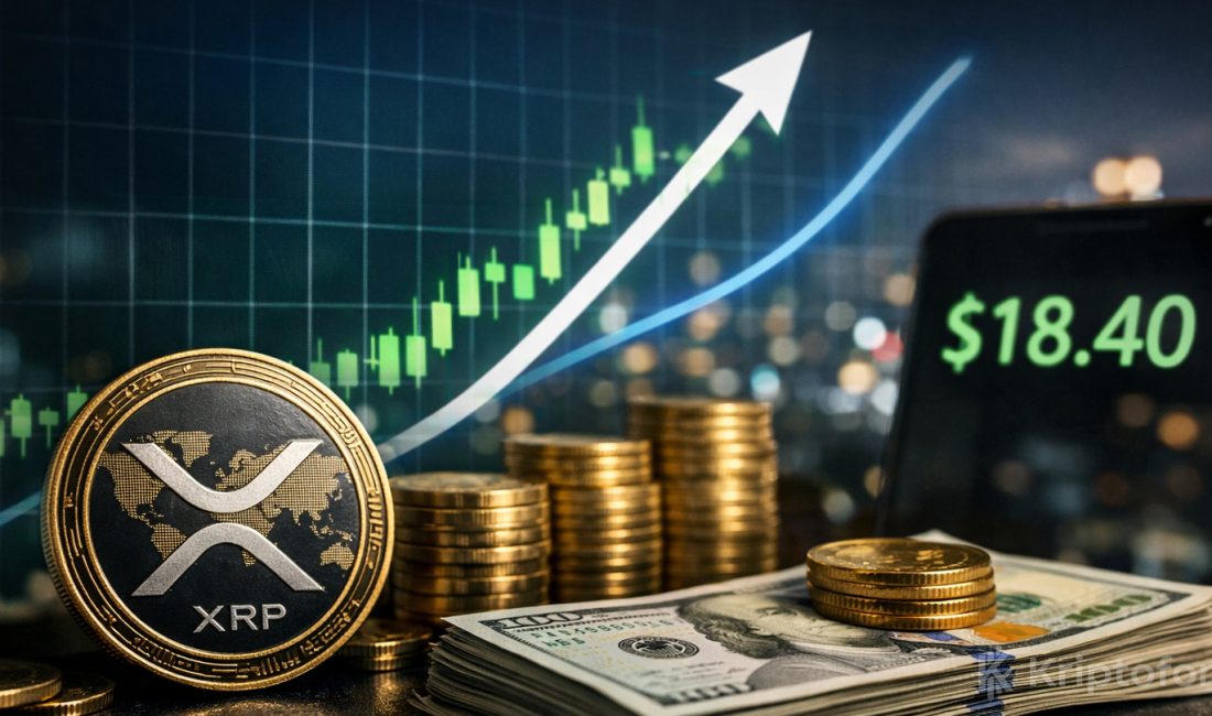 Analist Bird, XRP için 2026’da yüzde 800 yükseliş potansiyelini öne