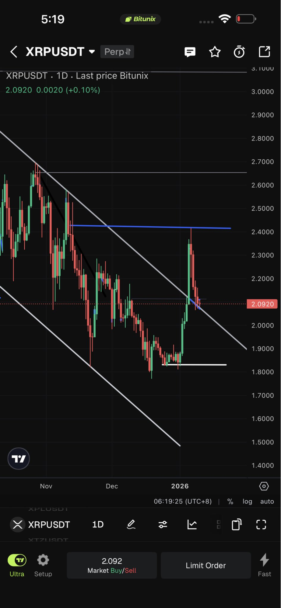 Ripple Fiyat Tahmini: Analist XRP İçin Korkuttu - 1