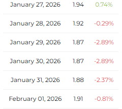 Ripple Tahmini: 31 Ocak’ta XRP Fiyatı Nerede Olabilir? - 1