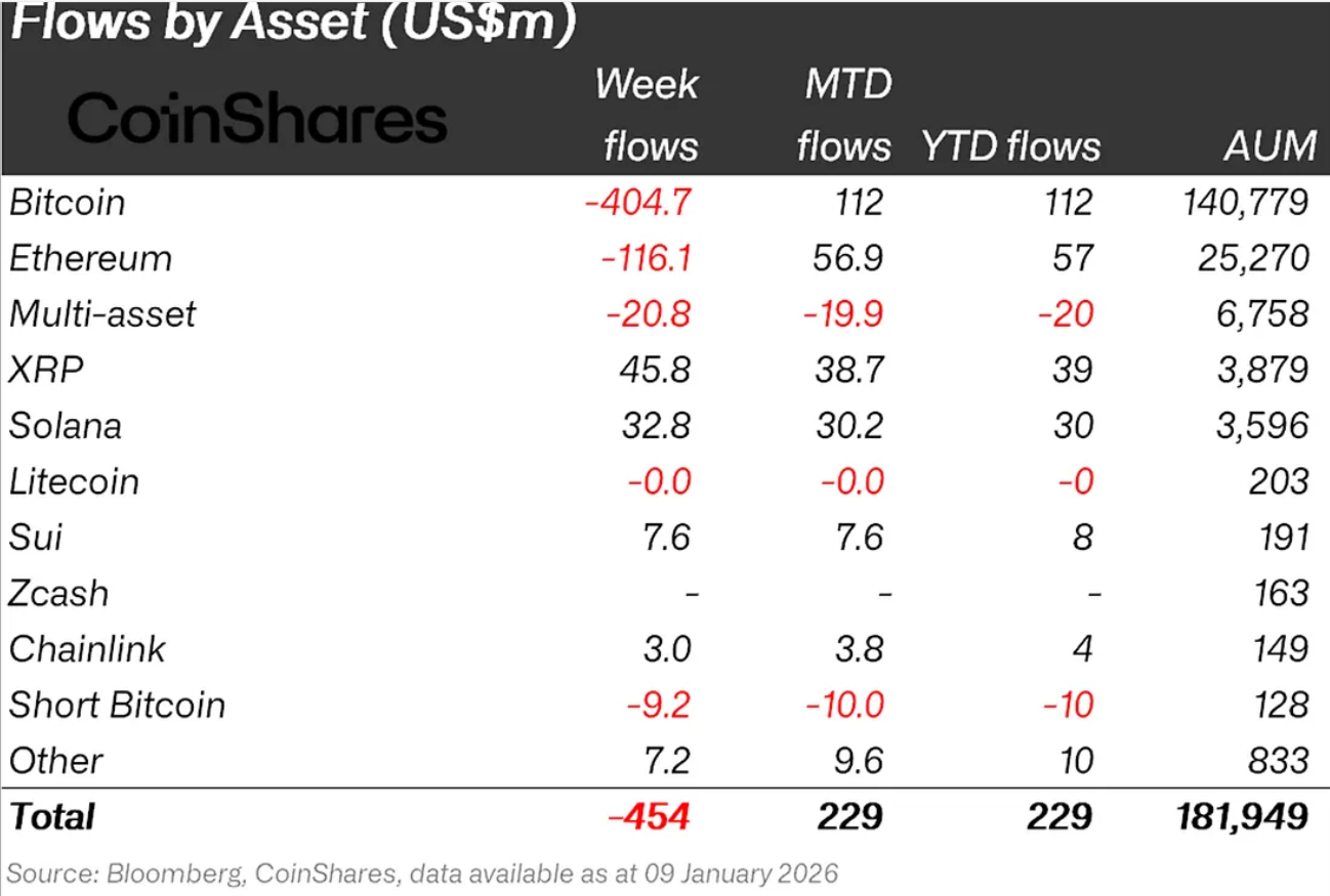Düşüşe Rağmen Kurumsal Yatırımcı XRP’den Vazgeçmedi: İşte O Rakam - 1